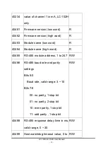 Preview for 23 page of ICP DAS USA LC-101H User Manual