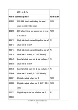 Preview for 24 page of ICP DAS USA LC-101H User Manual