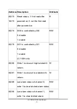 Preview for 28 page of ICP DAS USA LC-101H User Manual