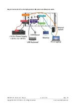 Preview for 29 page of ICP DAS USA LinPAC AM335 Series User Manual