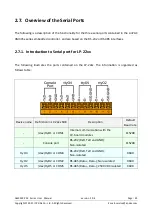 Preview for 43 page of ICP DAS USA LinPAC AM335 Series User Manual