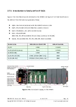 Preview for 45 page of ICP DAS USA LinPAC AM335 Series User Manual