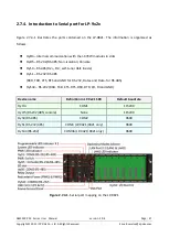 Preview for 47 page of ICP DAS USA LinPAC AM335 Series User Manual