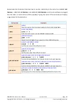 Preview for 62 page of ICP DAS USA LinPAC AM335 Series User Manual