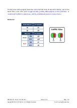 Preview for 110 page of ICP DAS USA LinPAC AM335 Series User Manual