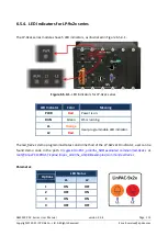 Preview for 112 page of ICP DAS USA LinPAC AM335 Series User Manual