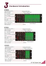 Предварительный просмотр 2 страницы ICP DAS USA LP-9821 Quick Start Manual