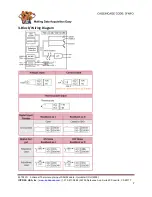 Предварительный просмотр 2 страницы ICP DAS USA M-7011D Quick Start Manual