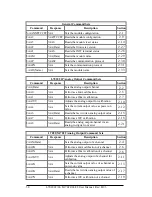 Предварительный просмотр 50 страницы ICP DAS USA M-7024 User Manual