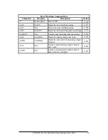 Предварительный просмотр 53 страницы ICP DAS USA M-7024 User Manual