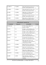 Preview for 28 page of ICP DAS USA M-7026 User Manual