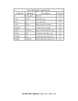 Preview for 21 page of ICP DAS USA M-7065 User Manual