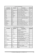 Preview for 29 page of ICP DAS USA M-7084 User Manual