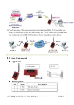 Предварительный просмотр 2 страницы ICP DAS USA M2M-711D Quick Start User Manual