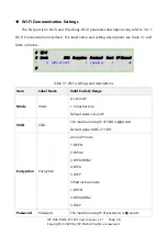 Preview for 29 page of ICP DAS USA MDC-211-WF User Manual