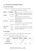 Preview for 36 page of ICP DAS USA MDC-211-WF User Manual