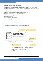 Предварительный просмотр 32 страницы ICP DAS USA MDC-714i User Manual