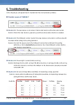 Предварительный просмотр 45 страницы ICP DAS USA MDC-714i User Manual