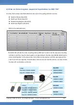 Предварительный просмотр 48 страницы ICP DAS USA MDC-714i User Manual