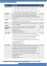 Preview for 39 page of ICP DAS USA MDCL-705i User Manual