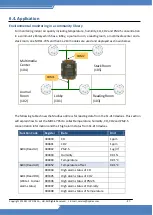 Preview for 47 page of ICP DAS USA MDCL-705i User Manual