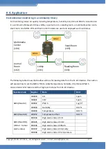 Предварительный просмотр 47 страницы ICP DAS USA MDCL-705i User Manual