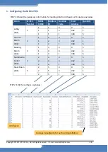 Предварительный просмотр 48 страницы ICP DAS USA MDCL-705i User Manual