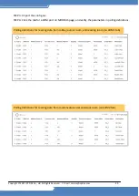 Preview for 49 page of ICP DAS USA MDCL-705i User Manual