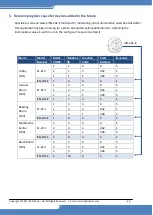 Предварительный просмотр 53 страницы ICP DAS USA MDCL-705i User Manual