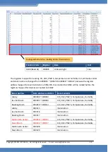 Предварительный просмотр 54 страницы ICP DAS USA MDCL-705i User Manual