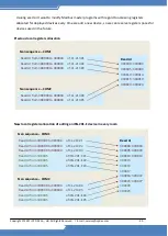 Предварительный просмотр 55 страницы ICP DAS USA MDCL-705i User Manual