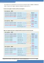 Предварительный просмотр 56 страницы ICP DAS USA MDCL-705i User Manual