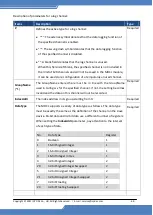 Preview for 64 page of ICP DAS USA MDCL-705i User Manual