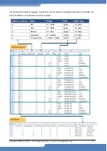 Предварительный просмотр 77 страницы ICP DAS USA MDCL-705i User Manual