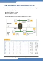 Предварительный просмотр 88 страницы ICP DAS USA MDCL-705i User Manual