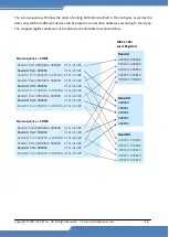 Preview for 90 page of ICP DAS USA MDCL-705i User Manual