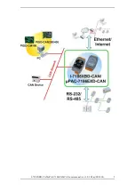 Preview for 5 page of ICP DAS USA mPAC-7186EXD-CAN User Manual