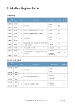 Preview for 63 page of ICP DAS USA MQ-7200M Series User Manual