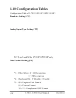 Preview for 16 page of ICP DAS USA Network Device I-7011 User Manual