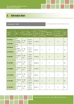 Предварительный просмотр 6 страницы ICP DAS USA PCI-1202L User Manual