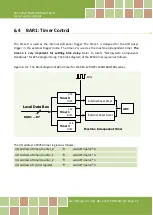 Preview for 55 page of ICP DAS USA PCI-1202L User Manual