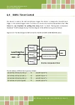 Предварительный просмотр 55 страницы ICP DAS USA PCI-1202L User Manual