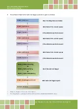 Preview for 69 page of ICP DAS USA PCI-1202L User Manual