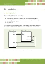 Preview for 101 page of ICP DAS USA PCI-1202L User Manual