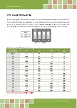 Preview for 11 page of ICP DAS USA PCI-D96SU User Manual