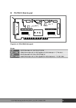 Preview for 13 page of ICP DAS USA PCI-P8R8 User Manual