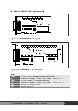 Preview for 15 page of ICP DAS USA PCI-P8R8 User Manual