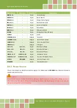 Preview for 25 page of ICP DAS USA PCIe-LM4 User Manual