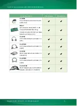 Preview for 13 page of ICP DAS USA PCIe-S112 User Manual