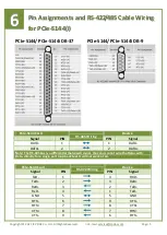 Preview for 5 page of ICP DAS USA PCIe-S114 Quick Start Manual